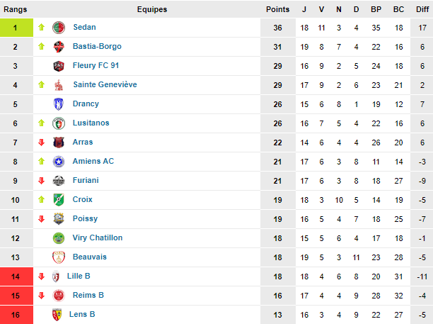 classement 10-02-2018 N2.png