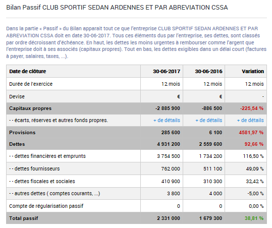 Bilan CSSA.PNG