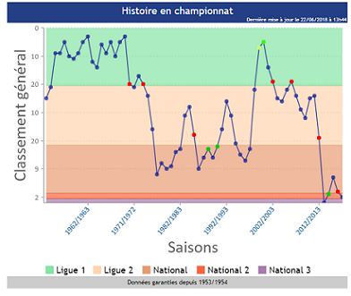 parcour de Sedan depuis la saison 1953-1954.png