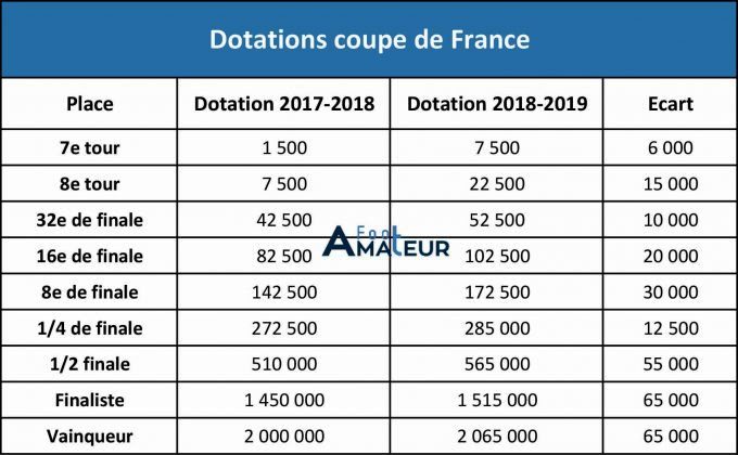 Dotations-CDF-680x420.jpg