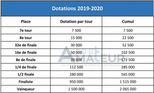 dotation coupe 2019 2020.PNG